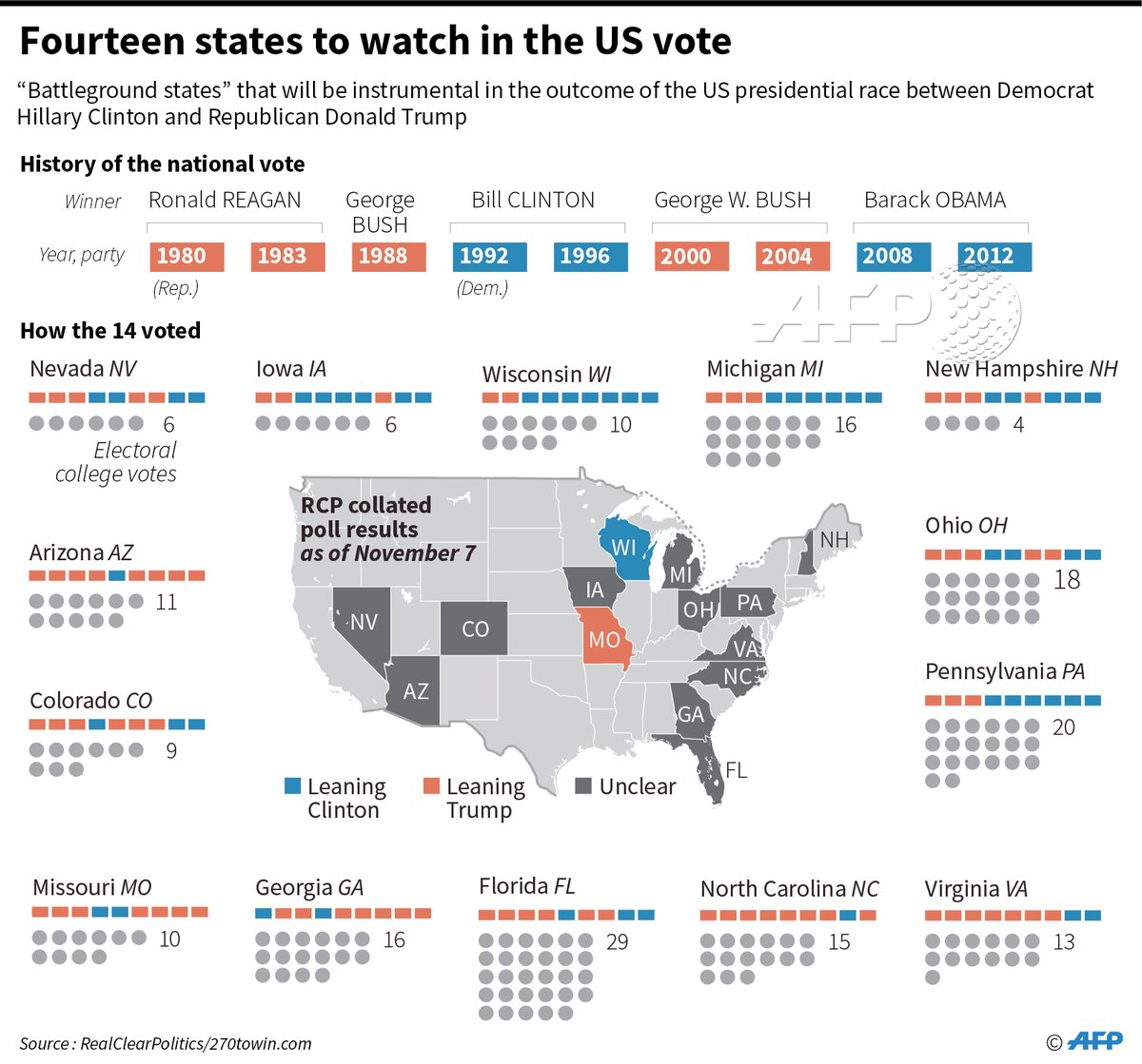 Infographic 14 swing states to watch in US elections