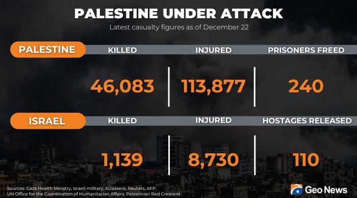 Live updates: Middle East crisis