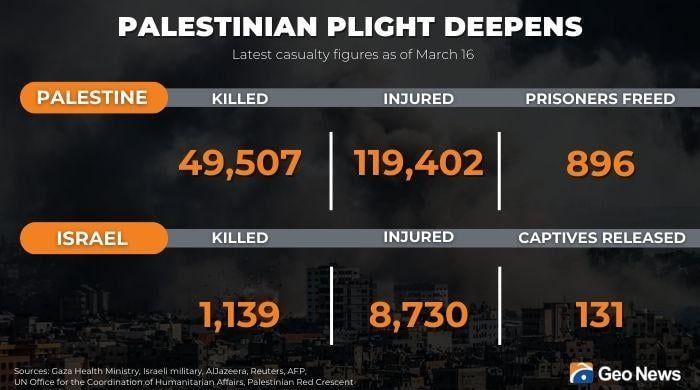 Live updates: Middle East crisis