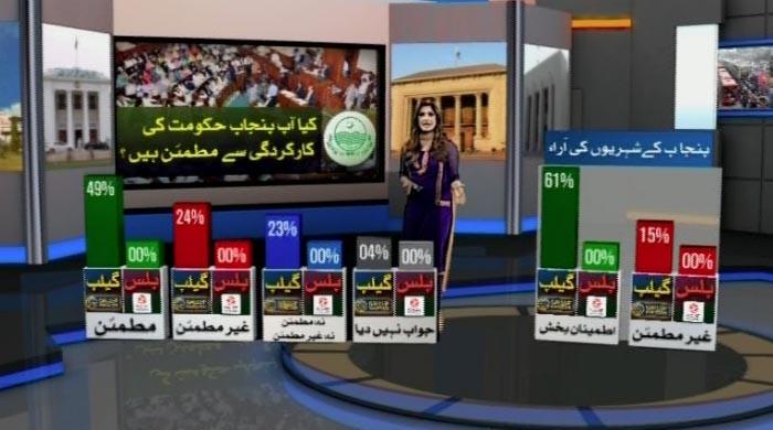 Video: Government satisfaction poll