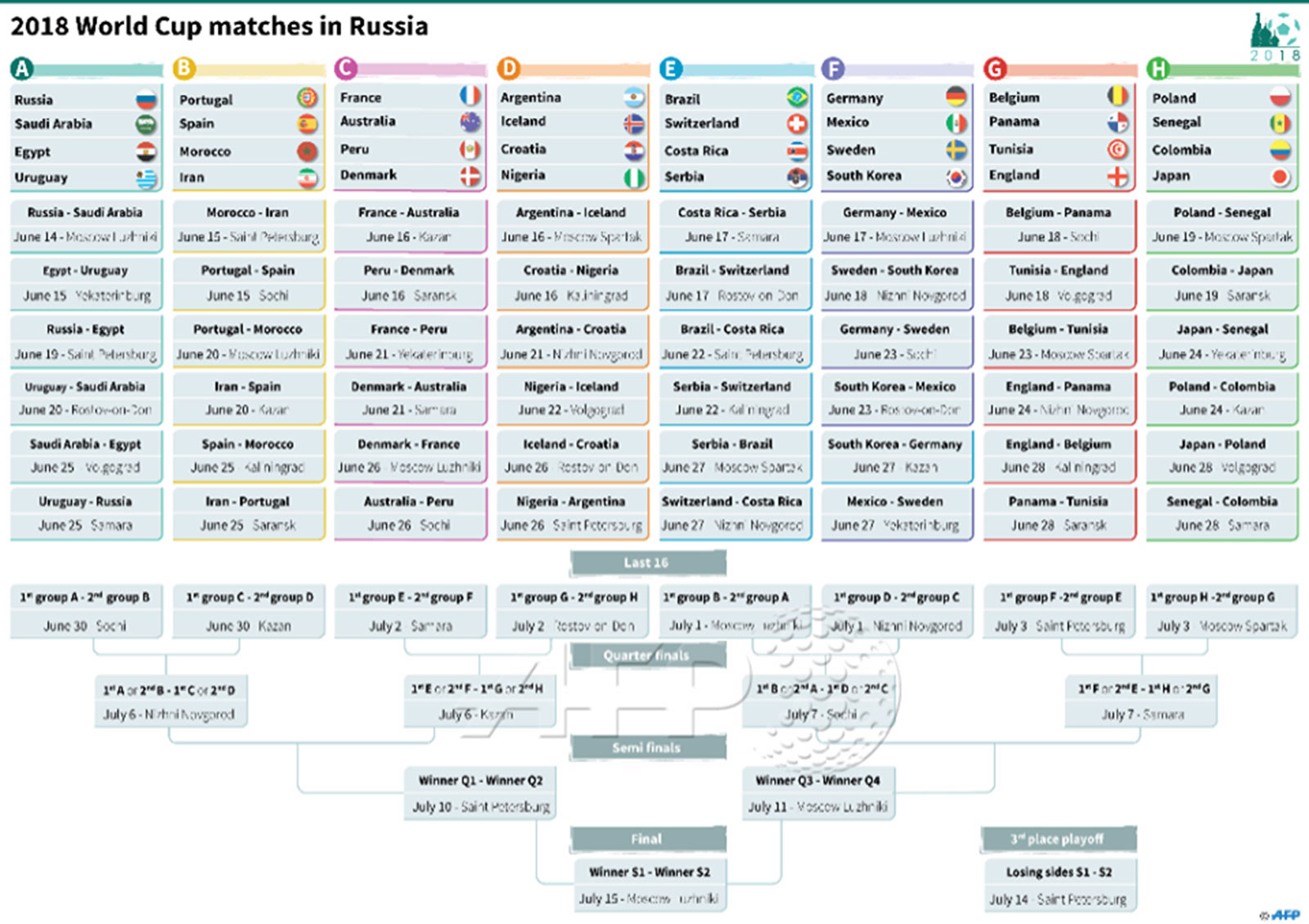 2018 world cup groups