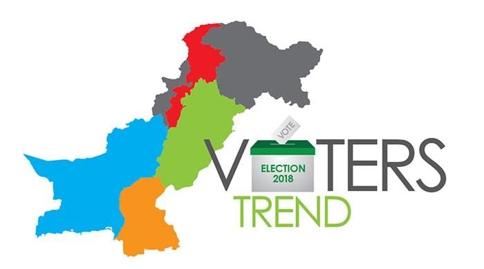 Elections Exclusive 3 Poll Results In Who Will You Vote For Pakistan