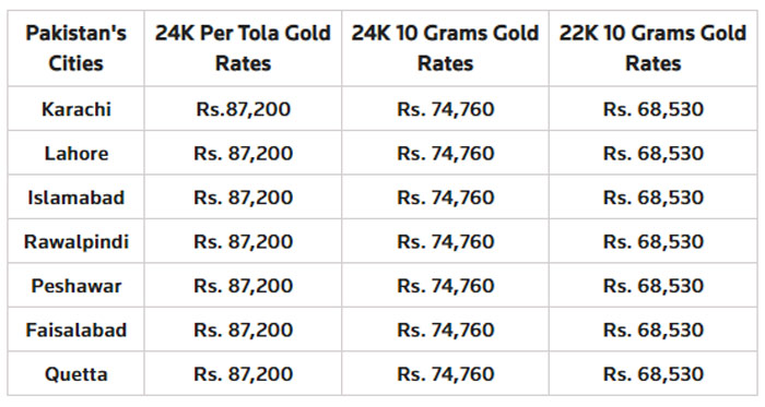 Today Gold Price Today Gold Rate In United States 24th May 2019 Mwg 