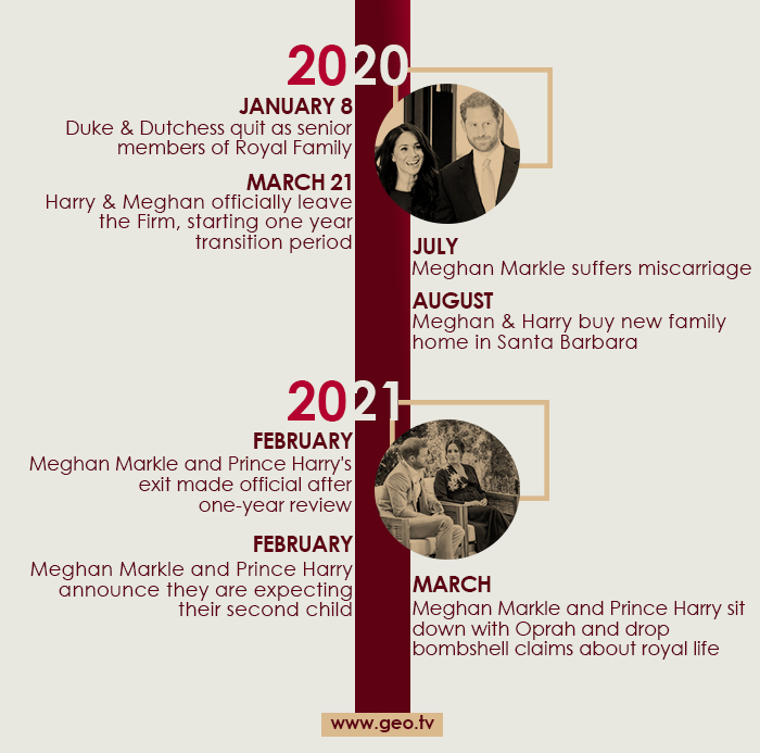 A Look At Prince Harry And Meghan Markle's Extensive Timeline Full Of ...