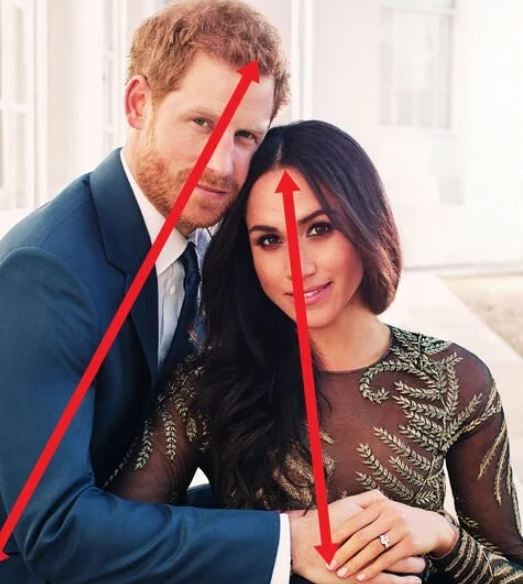 Meghan Markle dominant over Prince Harry, confirms Green Line Test for couples