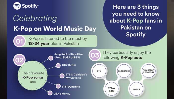 World Music Day - Spotify celebrates K-Pop in Pakistan