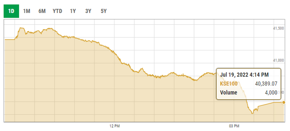 Benchmark KSE-100 index intraday trading curve. — PSX data portal