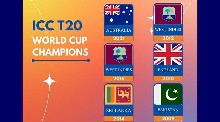 T20 World Cup Winners List from 2007 to 2023 (Updated)