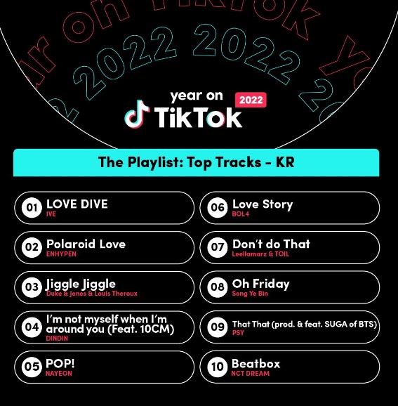 TikTok unveils list of Korea's most-viewed artists in 2022