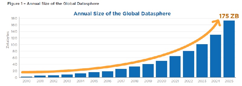 —International Data Corporation