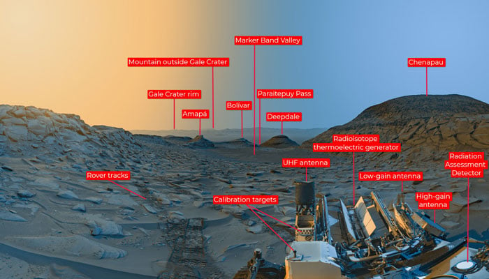 The picture explaining different sports on Mars, captured by Nasas Curiosity Mars rover. — Nasa/JPL