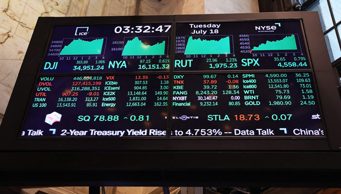 Stock market numbers are displayed on a screen at the New York Stock Exchange during afternoon trading on July 18, 2023 in New York City. — AFP/Files