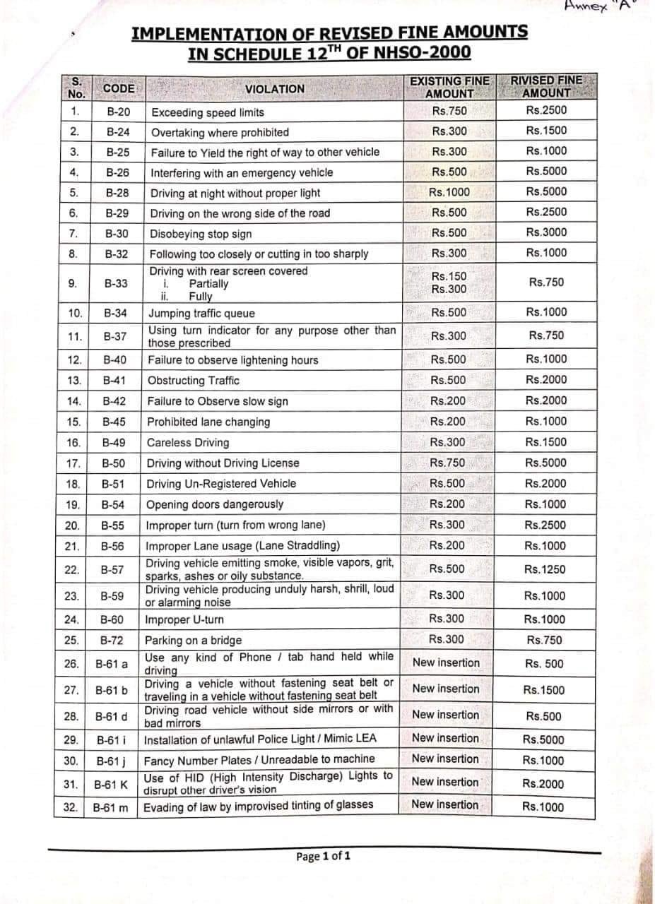 New penalties for traffic violations on Pakistan’s highways and motorways. [Data via NHMP]