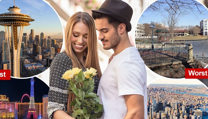 Here are 10 best and worst cities for singles – NYCs ranking will surprise you.—NY Post