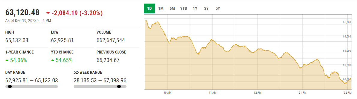 KSE-100 index. — PSX website