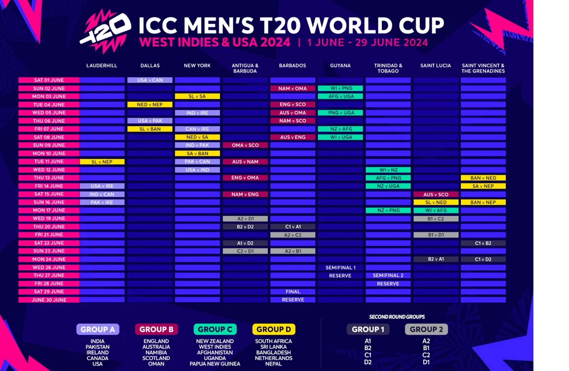 ICC Reveals The Schedule Of T20 World Cup 2024. FastNewsHD