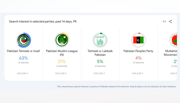 Google Trends Pakistan General Election page launched ahead of polls