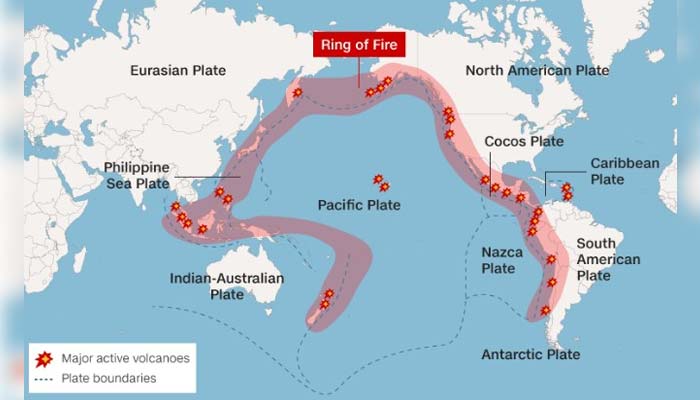 Ring of Fire is an area where the world’s most active volcanoes are found. — CNN via USGS