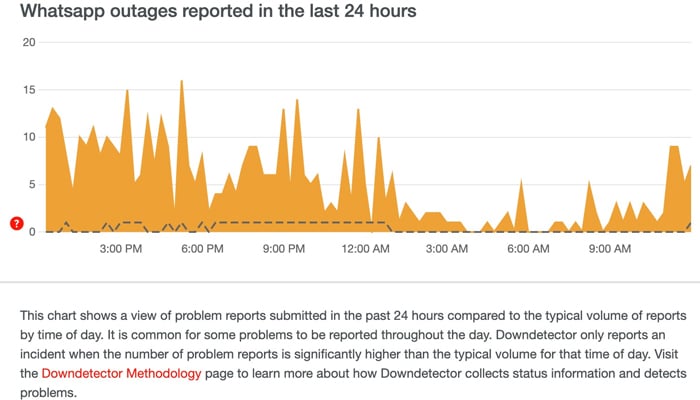 — Downdetector