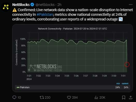 PTCLs internet services face disruption across country