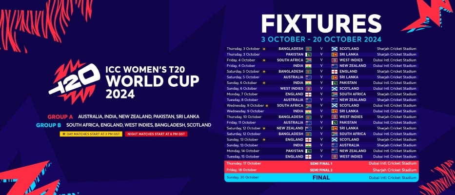 Pakistan placed in same group as India for Womens T20 World Cup