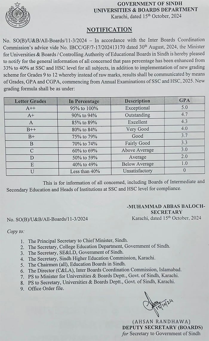 In a first, Sindh adopts new grading system for matric and intermediate exams