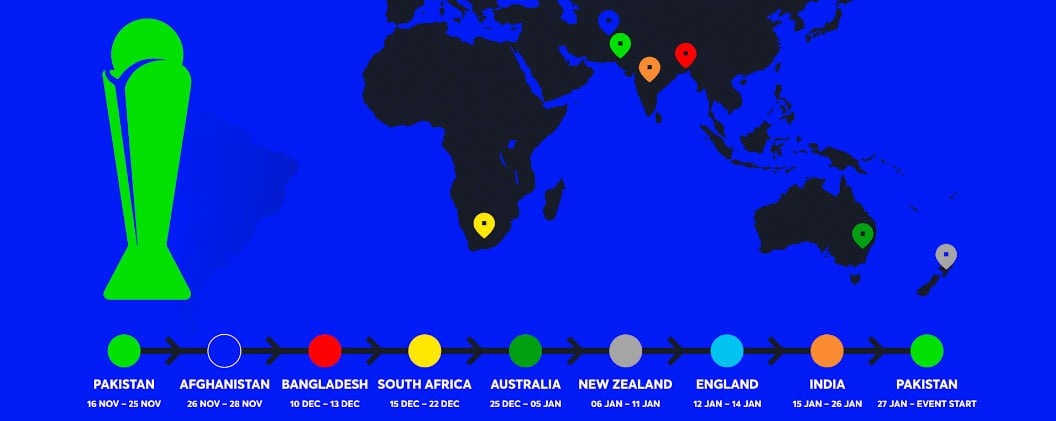 Trophy tour route — ICC website