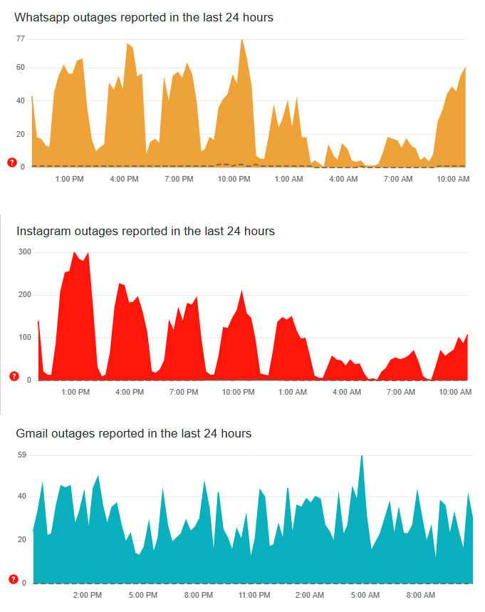 — Downdetector.com