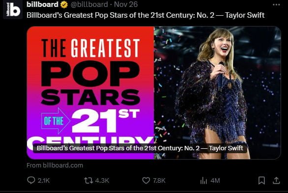 Billboard’s apology to Taylor Swift comes a day after it labelled singer one of the biggest pop stars