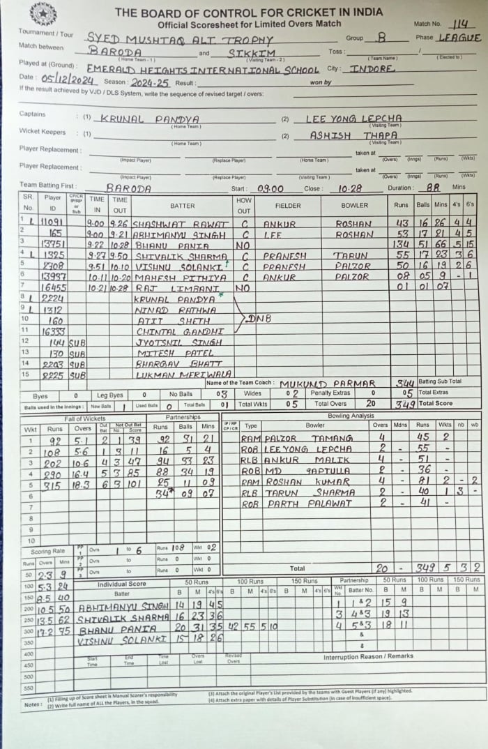 Official scoresheet for the match. — X @BCCIdomestic