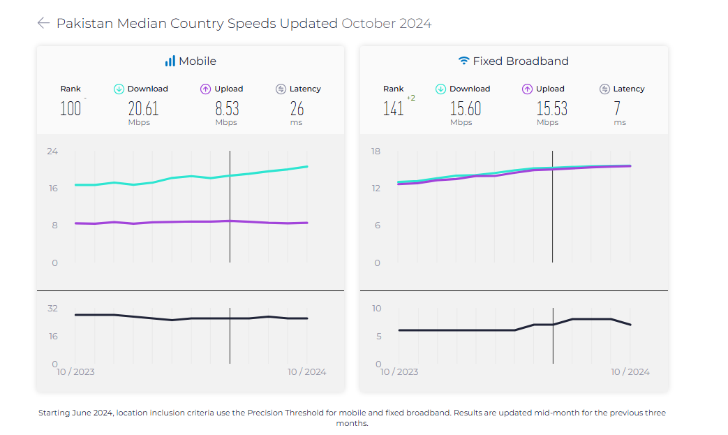 — speedtest.net