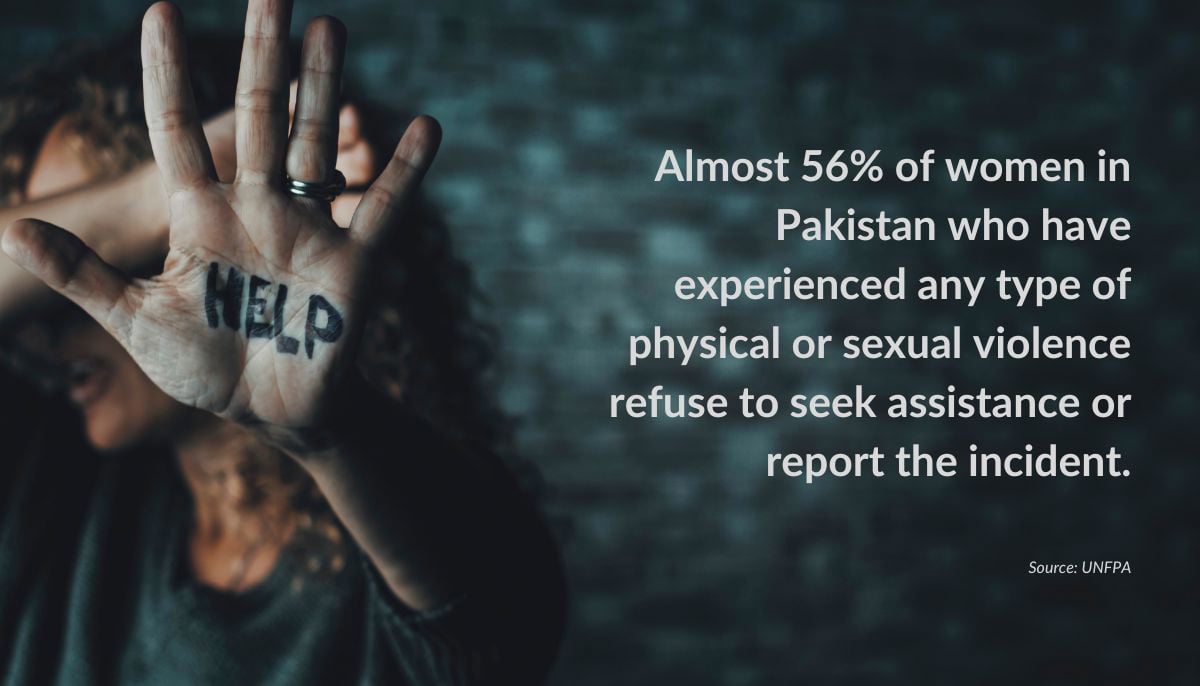 Unchaining shackles of GBV: Navigating laws and taking action in Pakistan