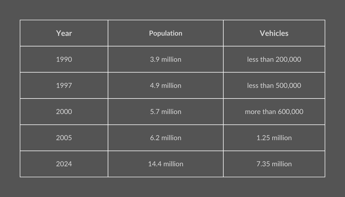 Table illustrated on Canva