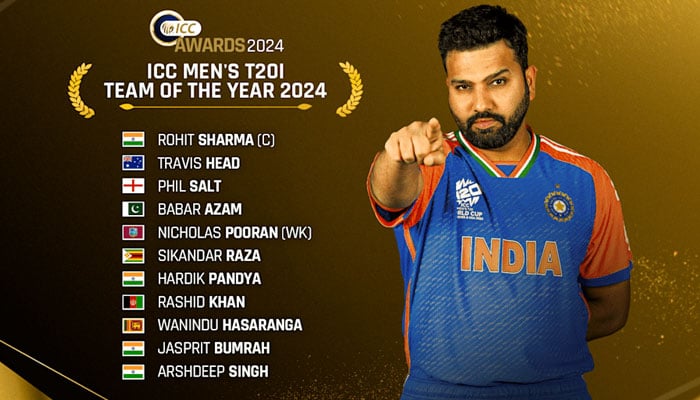 List of the players included in ICC Mens T20I Team of the Year for 2024. — ICC