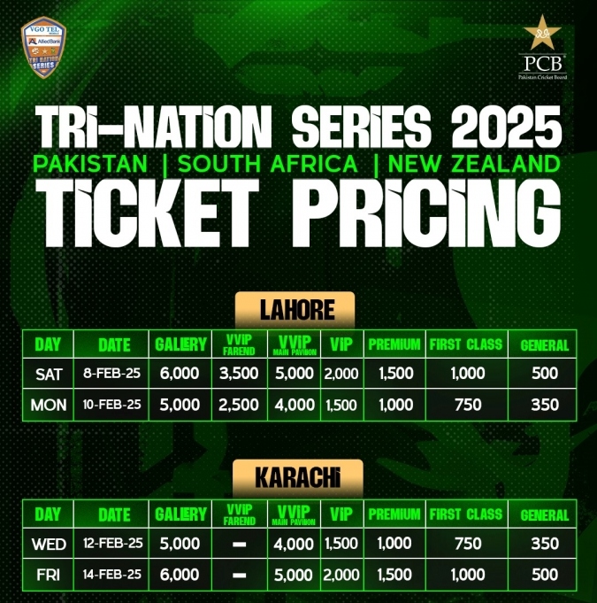 Tickets for tri-nation series in Karachi, Lahore to go on sale today