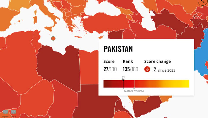 Pakistans rank and score on TI CPI. — Transparency International