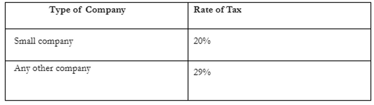 Fact-check: Punjab govt rolls out new taxes on agricultural income