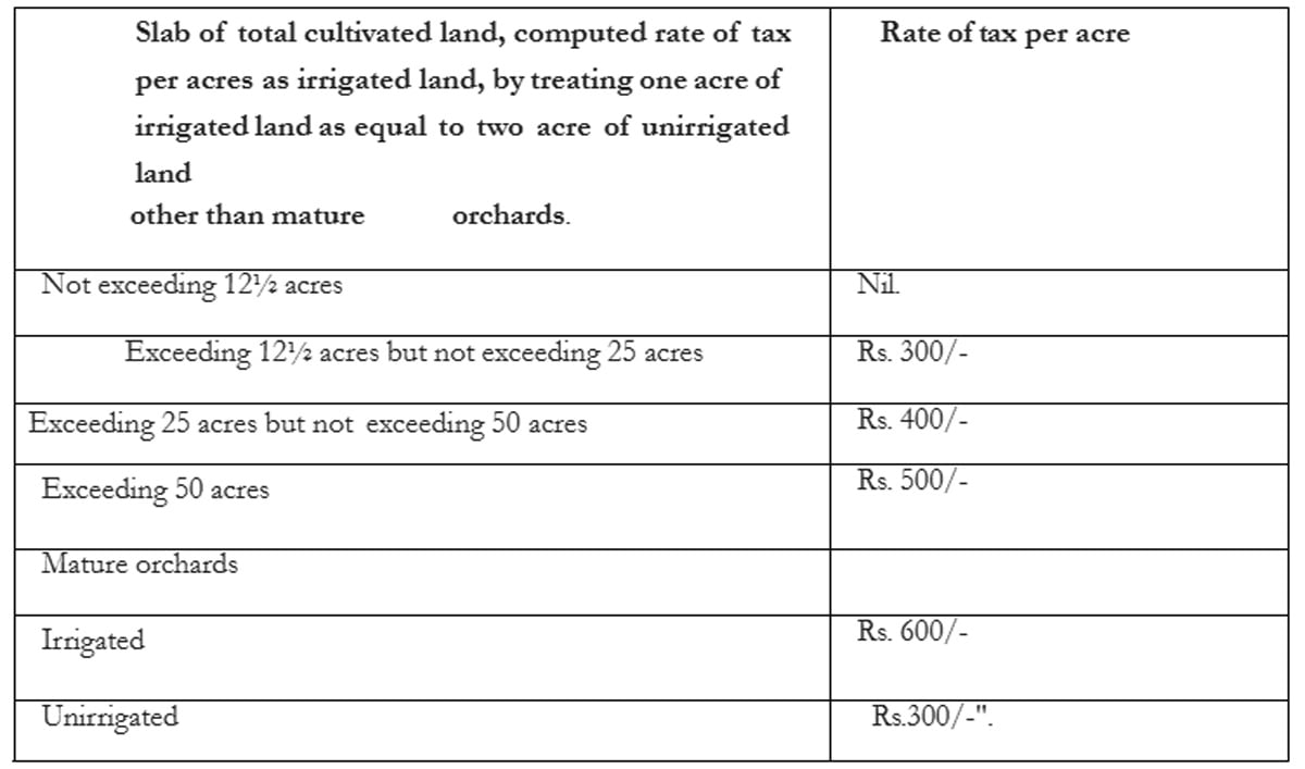 Fact-check: Punjab govt rolls out new taxes on agricultural income